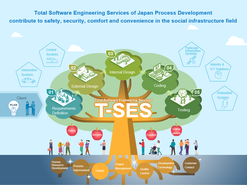 T-SES
