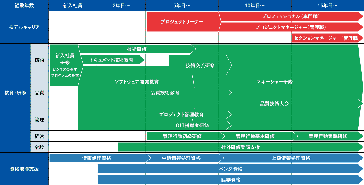 人材育成プログラム