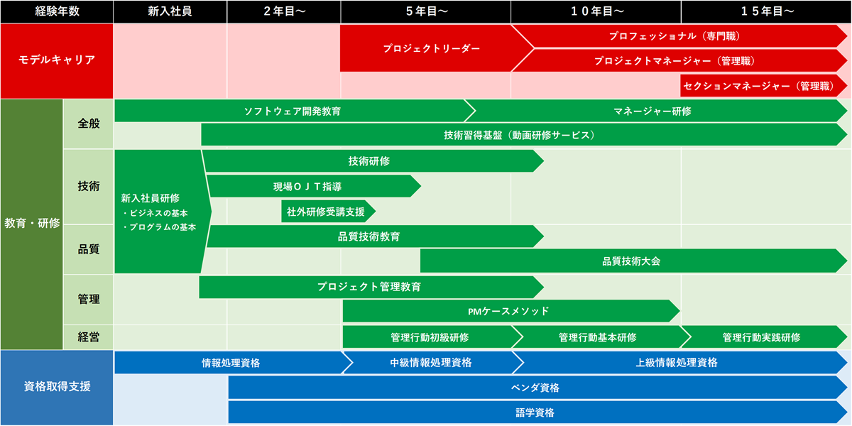 人材育成プログラム