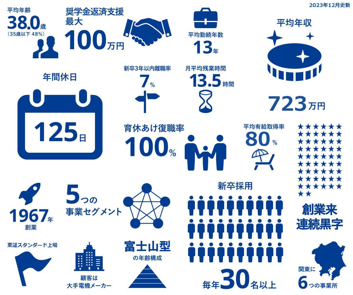 数字で見る日本プロセス